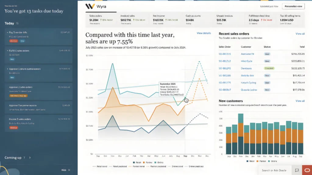 NetSuite dashboard comparing sales with last year