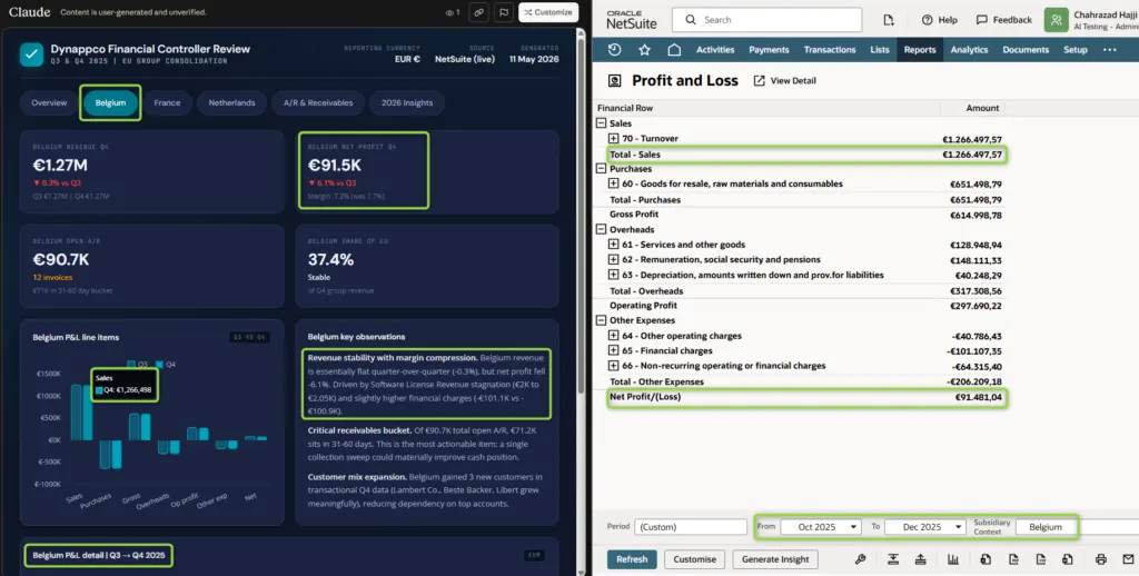 NetSuite AI financial dashboard next to a profit and loss report